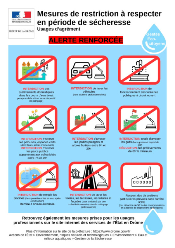 20250814 Alerte sécheresse renforcée